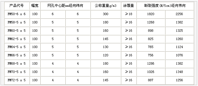 網(wǎng)格布，護欄網(wǎng)，金剛網(wǎng)，聲屏障，石籠網(wǎng)，框架護欄網(wǎng)，市政護欄網(wǎng)